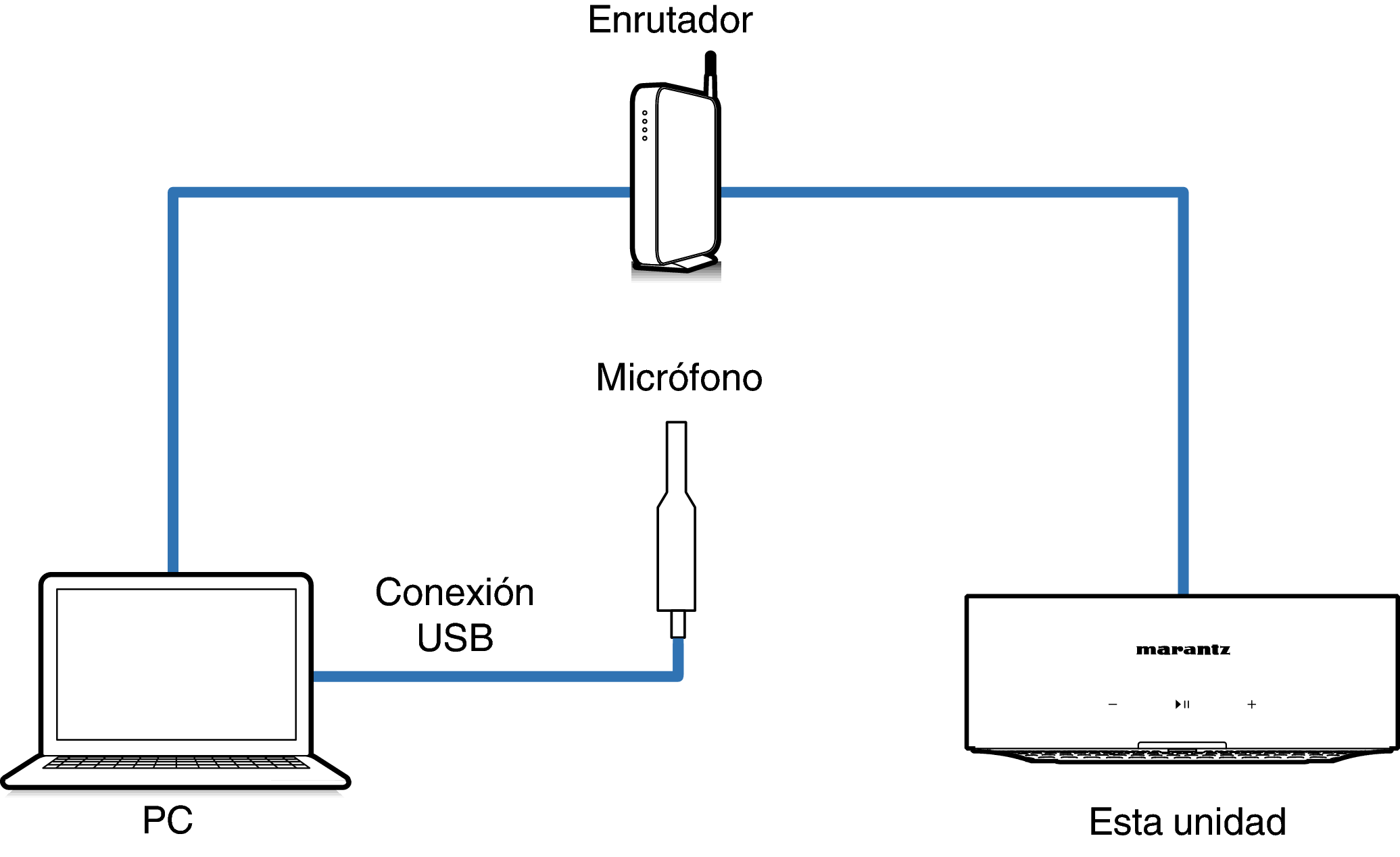 Connect Mic1_Mz_HSP